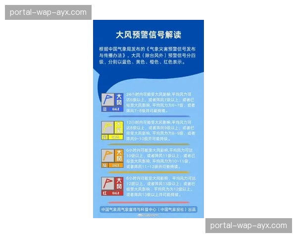 天气预报显示本轮伦敦将遇强风，多场比赛可能受影响